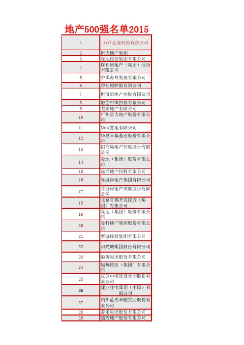 2015年地产500强排名
