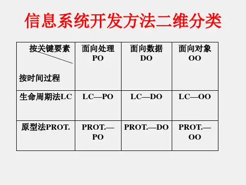 信息系统开发与管理课件第6章生命周期法与原型法