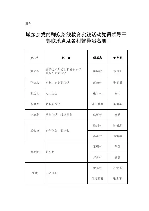(11号文附件)教育实践活动党员领导干部联系点及各村督导员名册