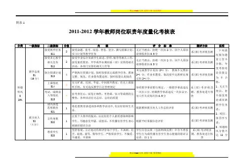 教师岗位职责年度量化考核2011-2012