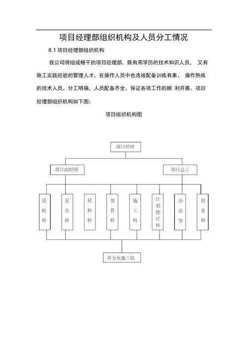 项目经理部组织机构及人员分工情况