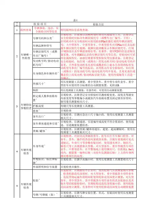 GB 38900机动车安全技术检验项目表