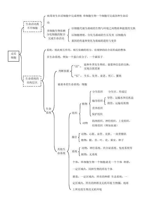高中生物必修一知识框架图