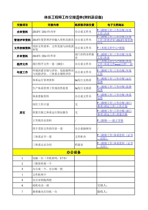 (完整版)工作交接清单
