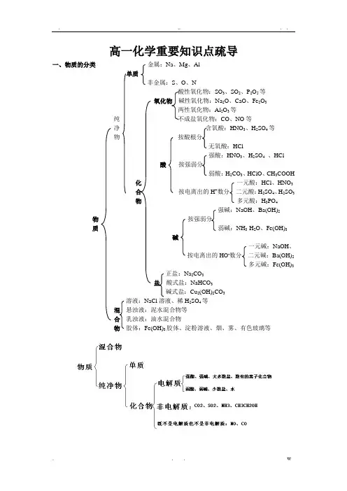 高一化学知识框架完整版
