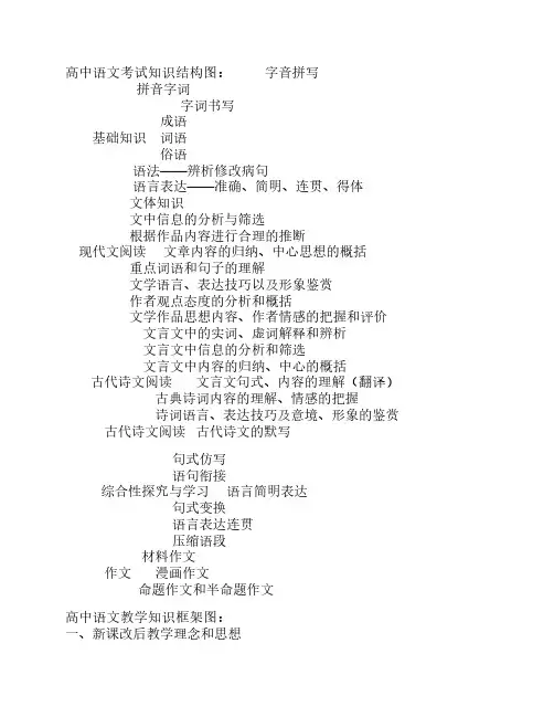 高中语文知识结构图