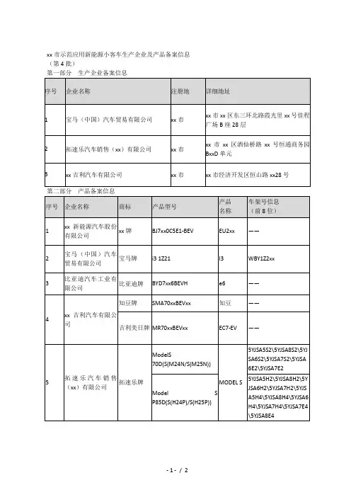 北京市示范应用新能源小客车生产企业及产品备案信息