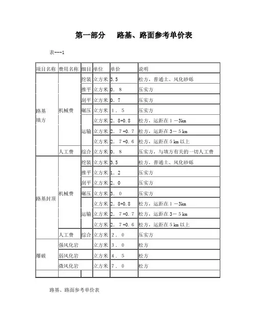路基路面参考单价