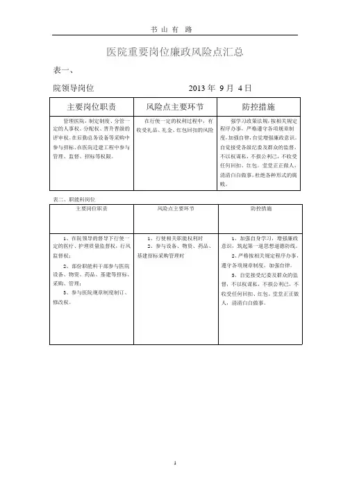 医院重要岗位廉政风险点汇总.pptx
