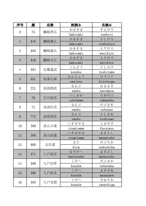 日本战国武将罗马拼音和假名