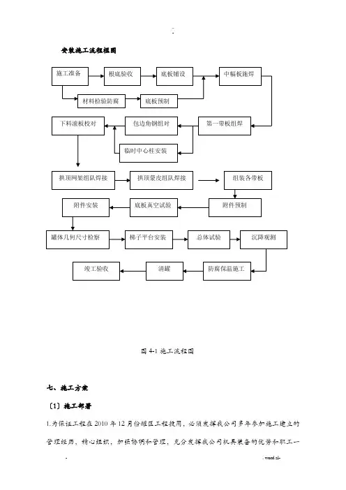 储罐安装施工组织设计