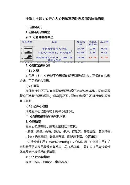 干货丨王斌：心脏介入心包填塞的处理及血液回输原则