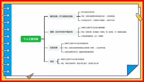 个人工资分配规划(思维导图)