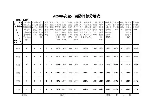 安全管理目标分解表1-6已修改