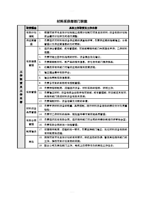 建筑企业材料采供部部门职能