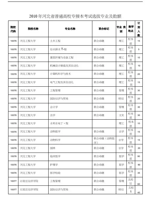 专接本考试选拔专业及数额.doc