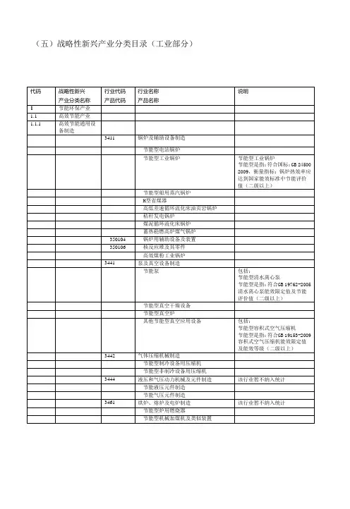 国家统计局战略性新兴产业分类目录行业代码和产品代码