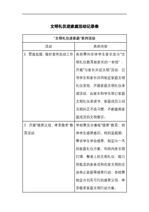 文明礼仪进家庭活动记录表