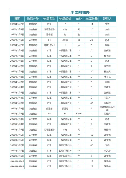 出入库管理系统excel表格模板