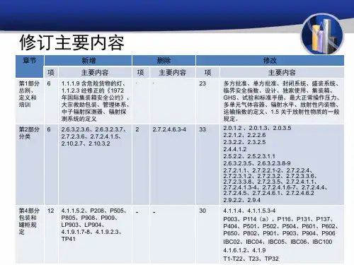 国际海运危险货物规则37课件