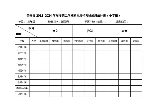 三年级 期末质检成绩统计表