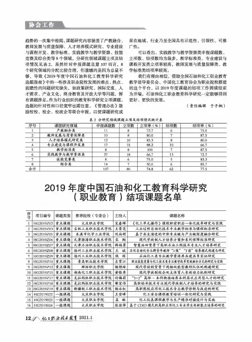 2019年度中国石油和化工教育科学研究(职业教育)结项课题名单