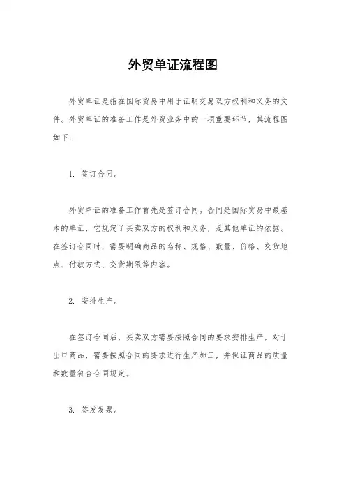 外贸单证流程图