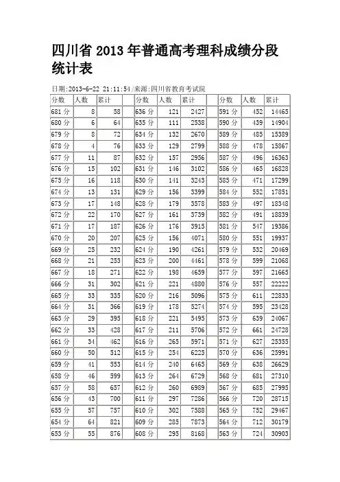 四川省2013年普通高考理科成绩分段统计表