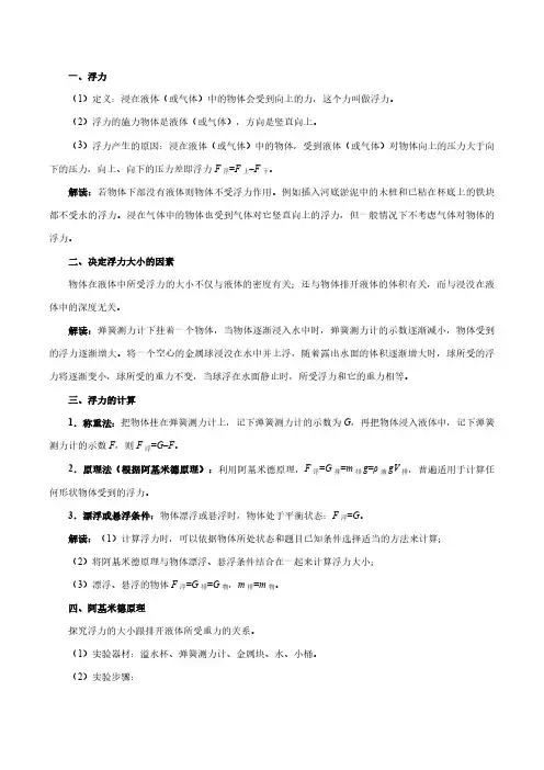 (初中物理)考点16 浮力、阿基米德原理