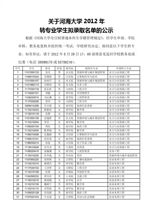 河海大学2012年转专业学生拟录取名单公示