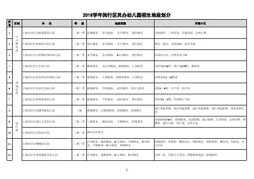 2018学年闵行区民办幼儿园招生地段划分