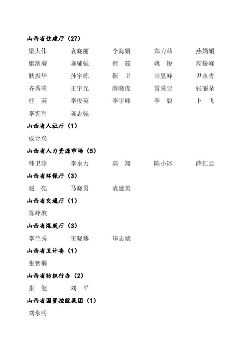 2014年高工公示人员名单(320人)(1)