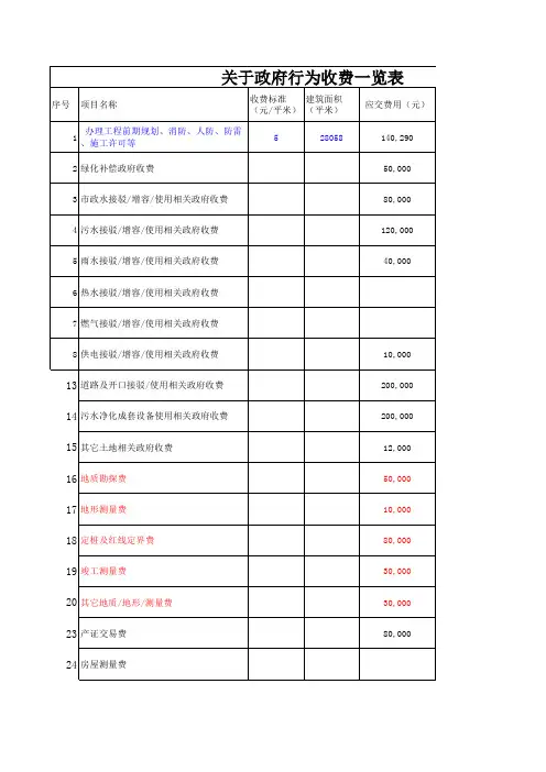 关于政府行为收费一览表1