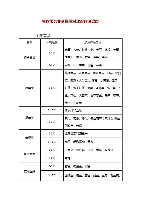 餐饮服务业食品原料建议存储温度