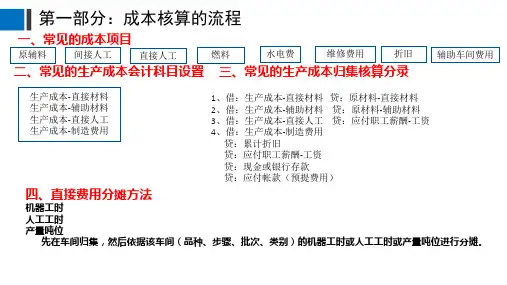 工业企业成本核算方法专题培训课件