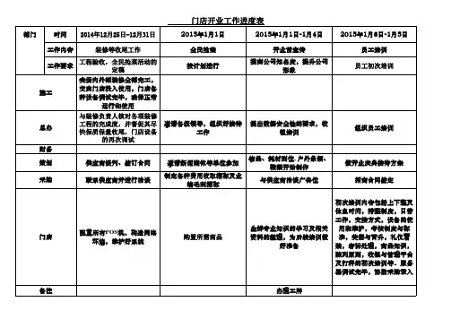 门店开业前各项准备工作进度表1