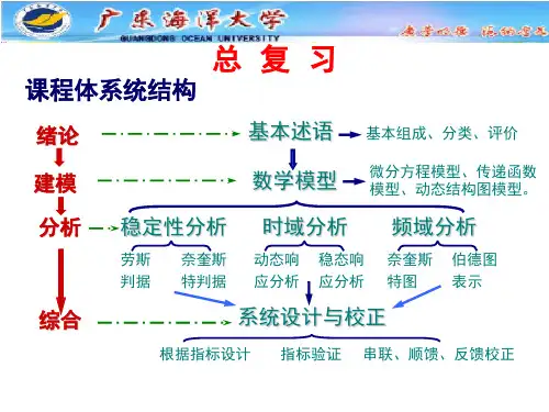 机械工程控制基础(第六版)课件复习