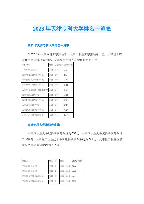 2023年天津专科大学排名一览表