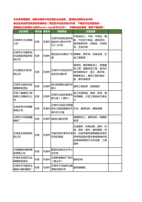 新版天津市建筑模板工商企业公司商家名录名单联系方式大全224家