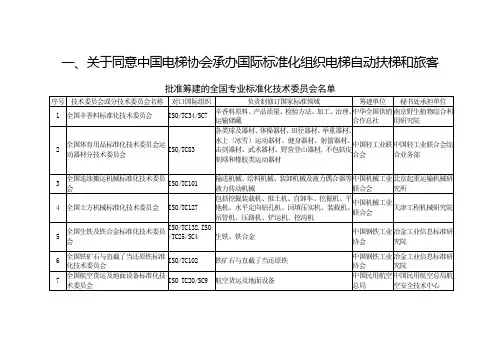 关于同意中国电梯协会承办国际标准化组织电梯自动扶梯和旅客