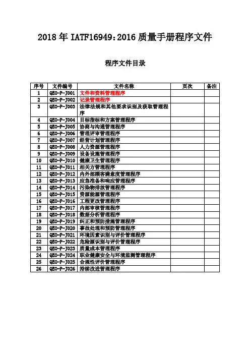 2018年IATF16949：2016质量手册程序文件