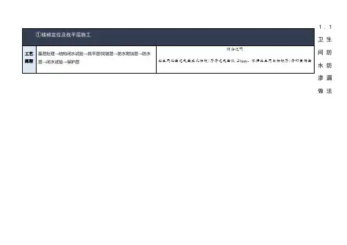 卫生间防水施工工艺