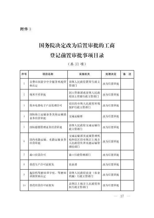 国务院决定改为后置审批的工商登记前置审批事项目录