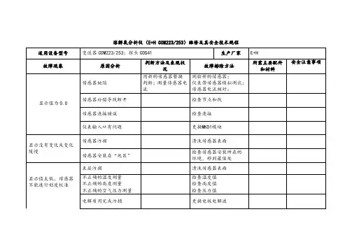 【实用】溶解氧分析仪(E+H COM223253)维修及其安全技术规程