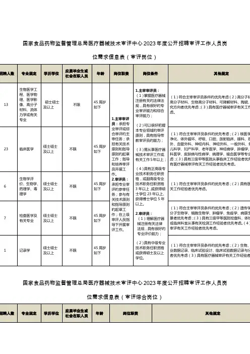局医疗器械技术审评中心公开招聘审评工作人员岗
