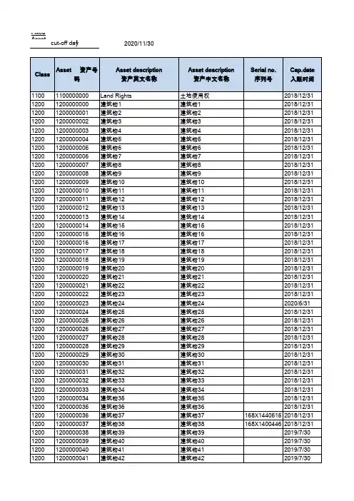 固定资产累计折旧明细表模板