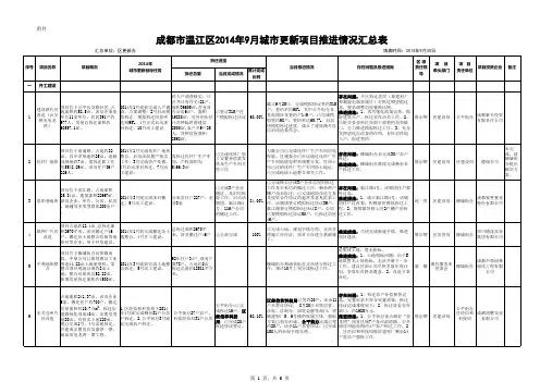 9月城市更新进展情况表
