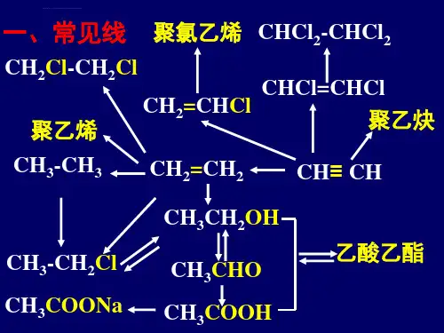各类有机物之间的转化关系ppt课件
