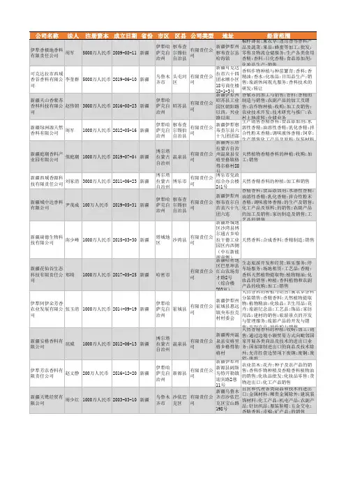 2021年新疆香精香料行业企业名录81家
