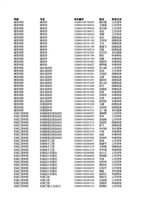 东南大学2014级录取博士名单